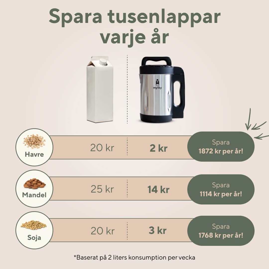 Mylky – Den nye mælkemaskine